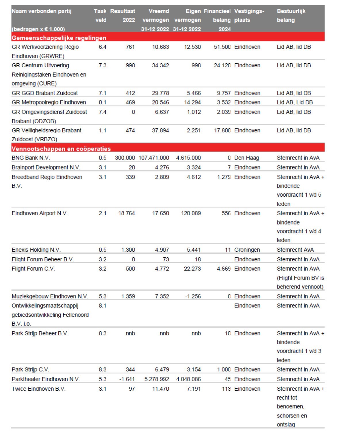 afbeelding binnen de regeling